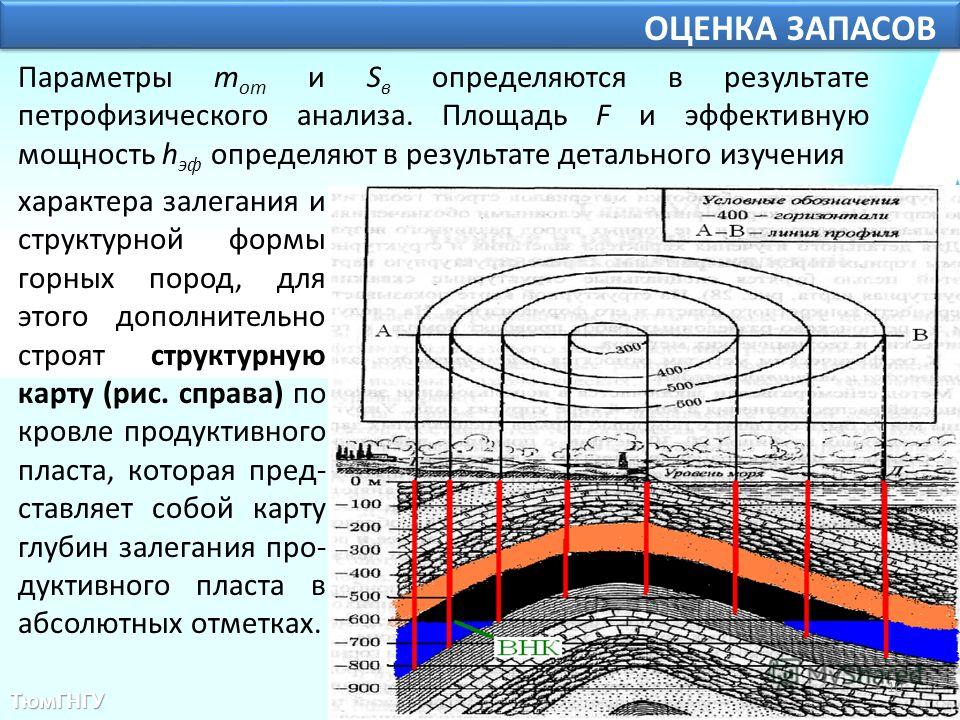 Проект разработки месторождения подземных вод пример