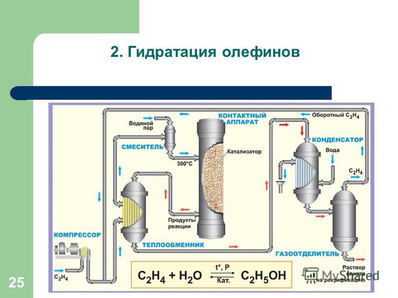 Гидрирование этилена. Гидратация этилена схема. Схема промышленной установки гидратации этилена. Схема получения синтетического этилового спирта. Схема реактора гидрирования ацетиленовых.