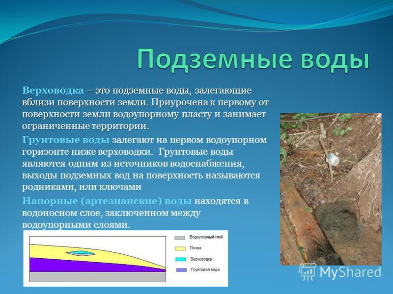 Подземные воды презентация