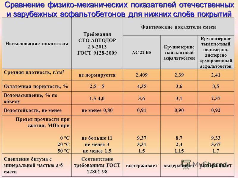 Объем сухого образца асфальтобетона формула