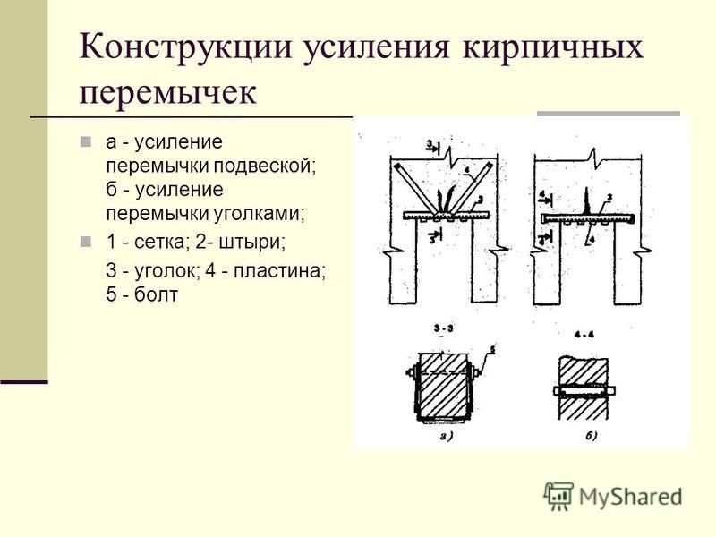 Перемычки как выглядят на чертеже