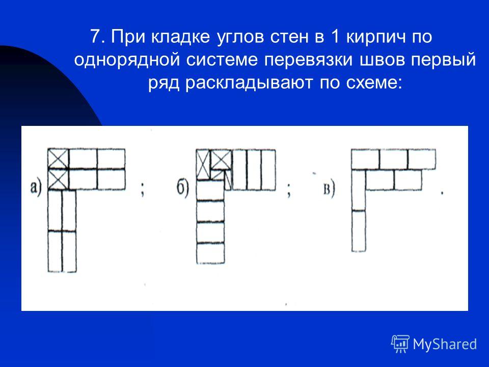 Схема кладка в кирпич схема углов