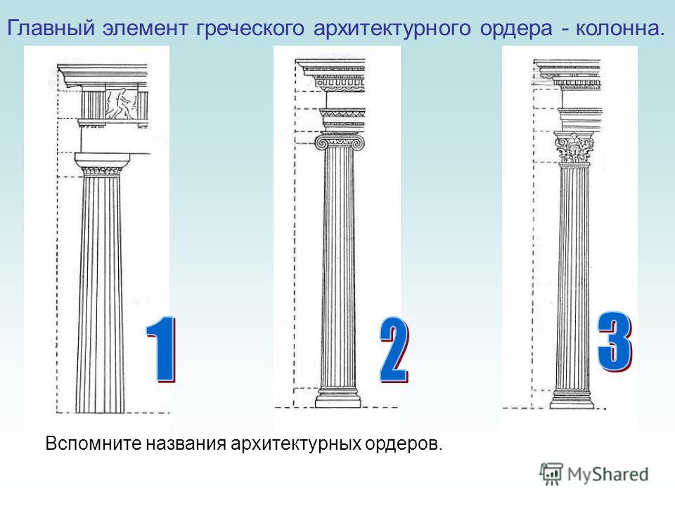 Какое понятие не является архитектурным картина арка колонна