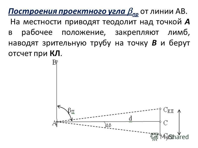 Проект построение прямых углов на местности