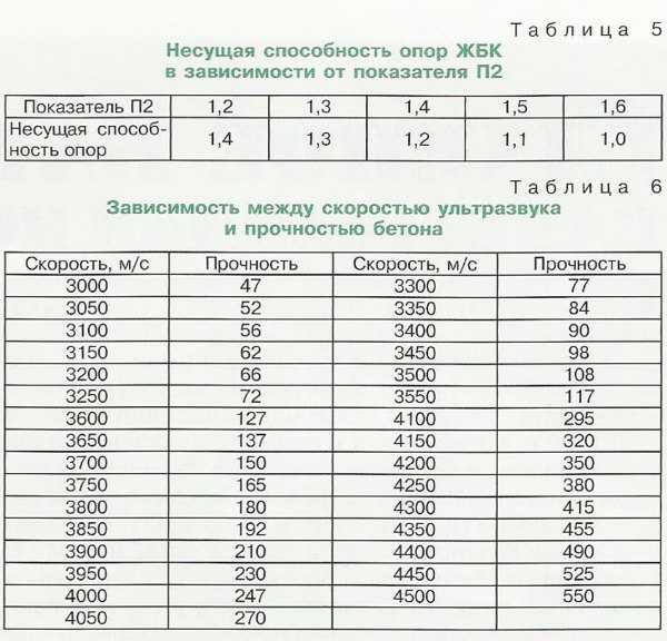 Стандартный размер образца куба для испытания прочности бетона