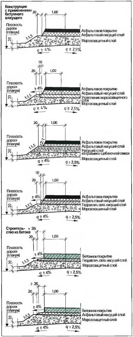 Схема дорожного покрытия