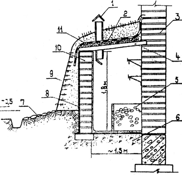 Погреб полузаглубленный своими руками чертежи