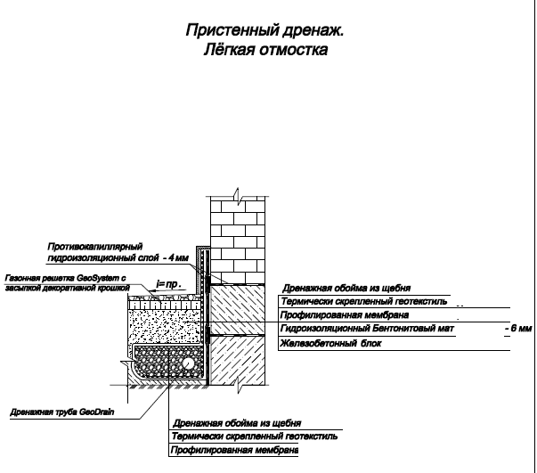 Отмостка вокруг дома и дренаж схема