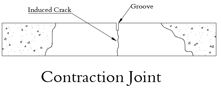 Contraction Joint