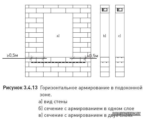 Схема армирование газобетонной кладки