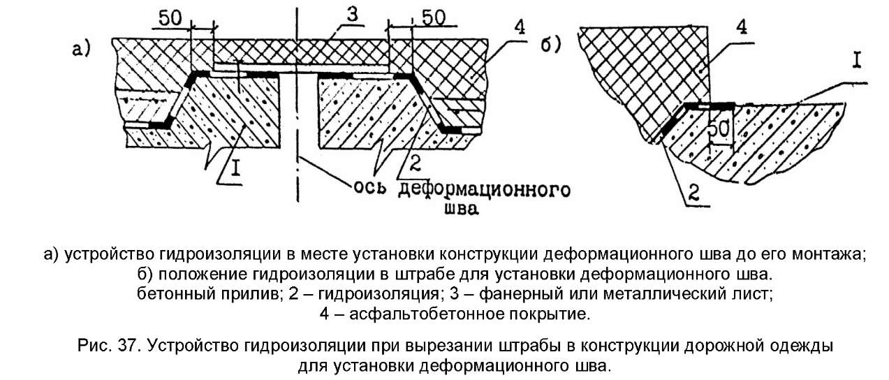 Схема деформационного шва