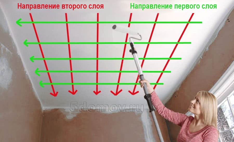 Как покрасить потолочную плитку 