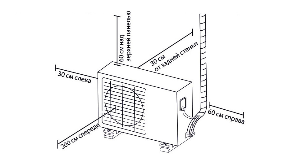 Какой диаметр отверстия в стене для кондиционера