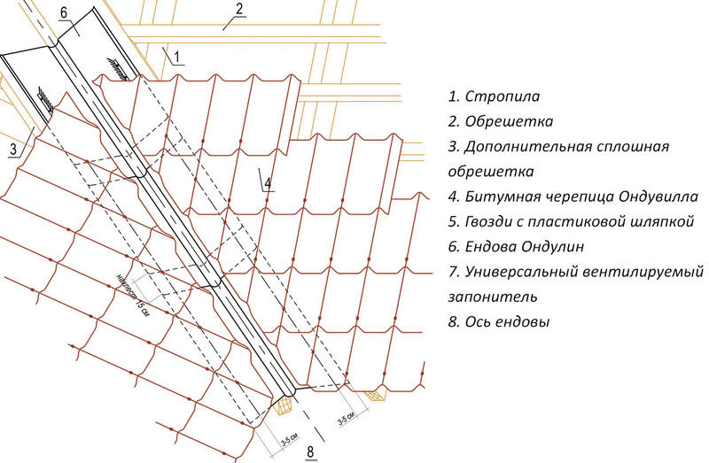 Схема обрешетки кровли