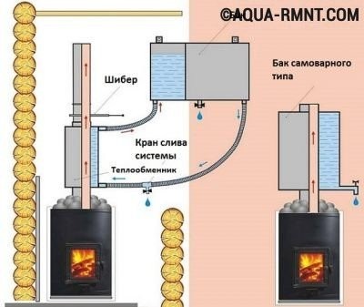 Схема водяного бака на дымоходе