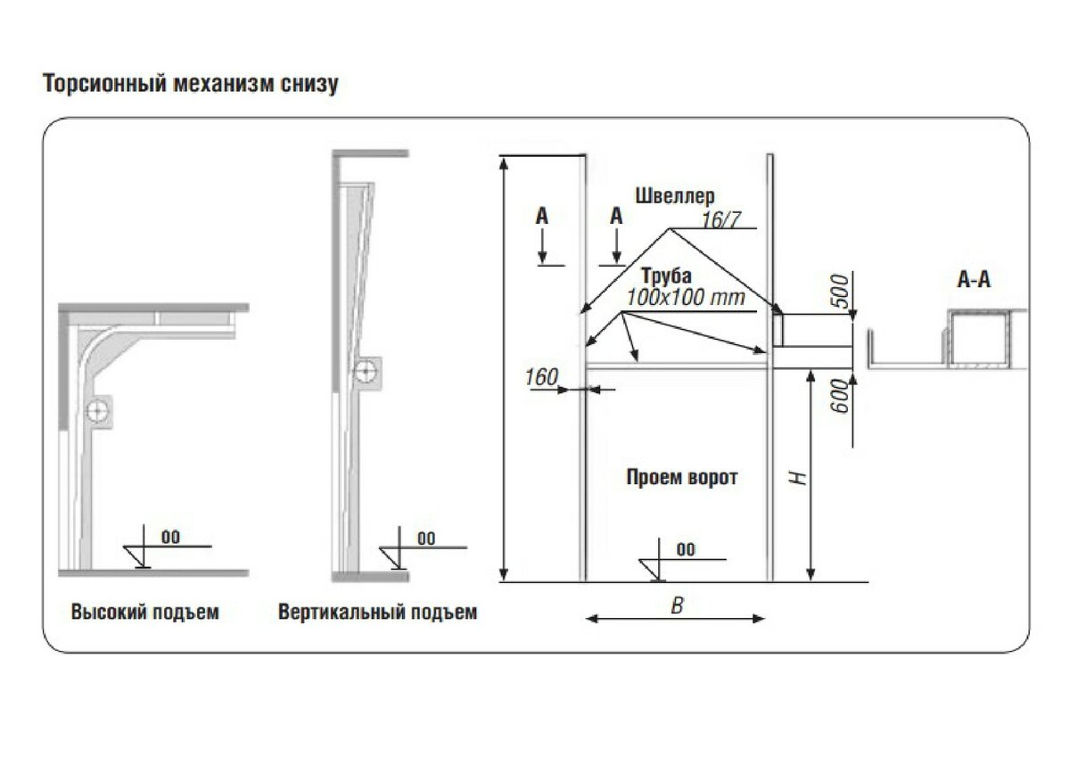 Ворота привод подъема. Ворота подъемные секционные чертеж. Схема установки подъёмных ворот Дорхан. Монтажная схема подъемных ворот DOORHAN. Ворота подъемно секционные DOORHAN чертеж.