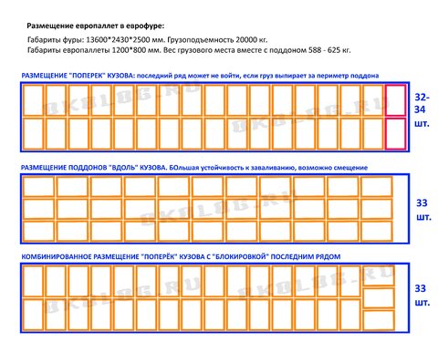 Расчет паллет по коробам