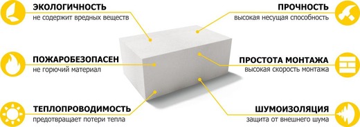 Преимущества газобетонных блоков