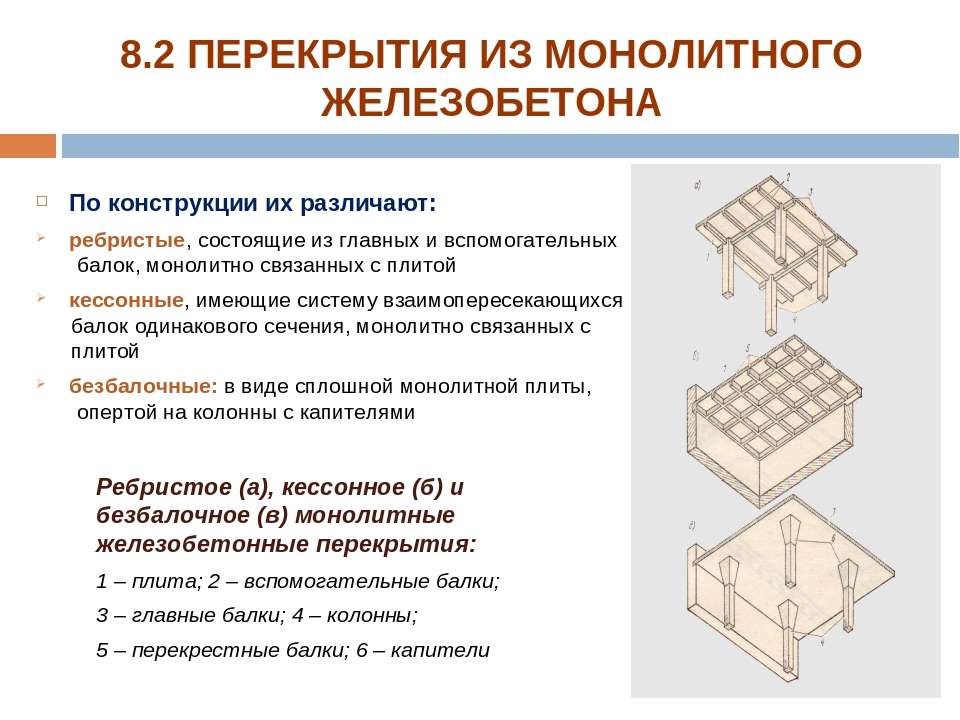 Презентация монолитный железобетон