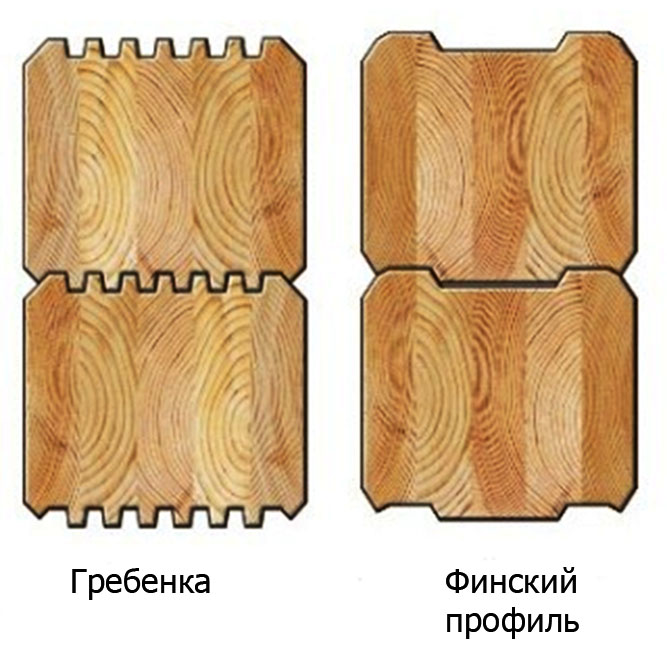 Финский профиль. Профилированный брус 150х150 гребенка. Профилированный брус 200х150 финский профиль. Профиль бруса гребенка или шип ПАЗ. Профилированный брус лунный ПАЗ.