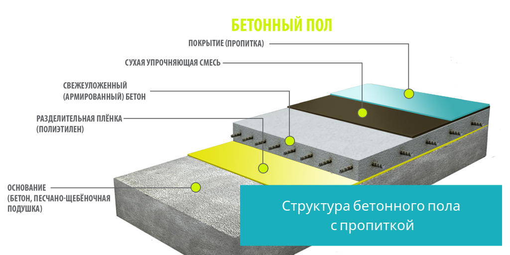 Структура бетонного пола с пропиткой