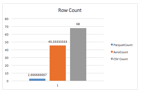 Parquet Row count