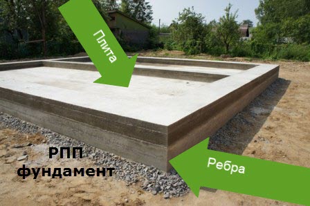 fundament rpp 1