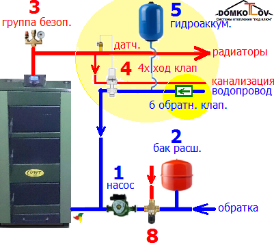 Устанавливаем 4х ходовой клапан аварийного охлаждения теплообменника котла на твердом топливе схема