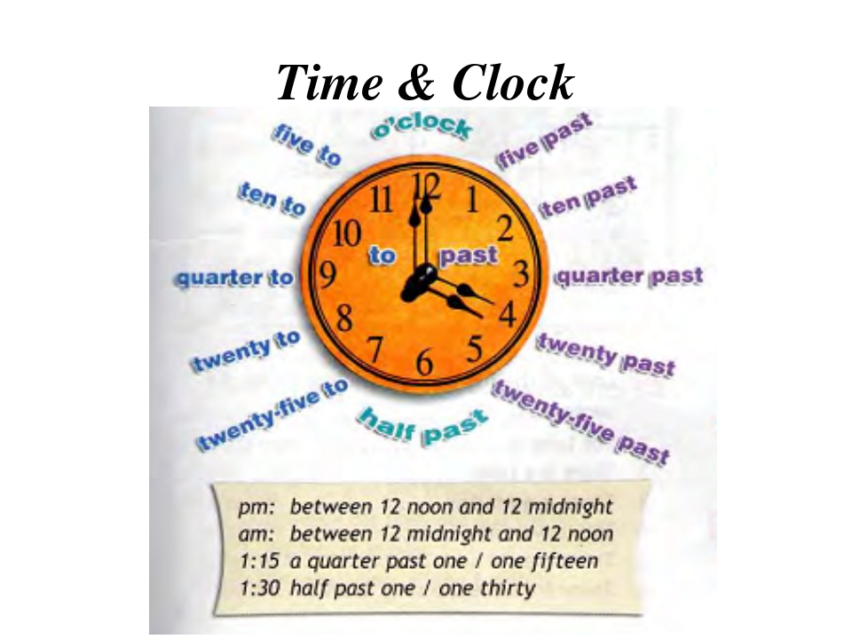 7 00 словами. Времена в английском. Часы на английском. Как говорить время на английском. Английский время на часах.
