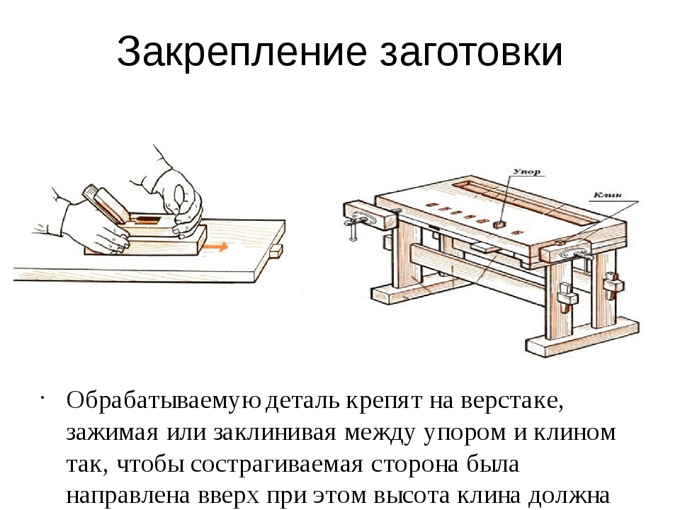 Столярные чертежи. Закрепление заготовки на верстаке. Приспособление для закрепления заготовки на верстаке. Закрепление заготовки для строгания. Приспособление для закрепления заготовки к столярному верстаку.