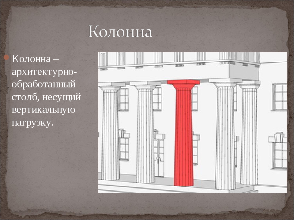 Какое понятие не является архитектурным а картина б арка в колонна