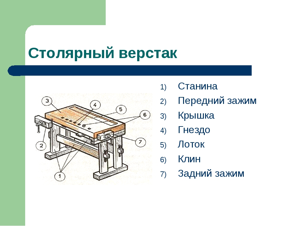 Чтение столярных чертежей