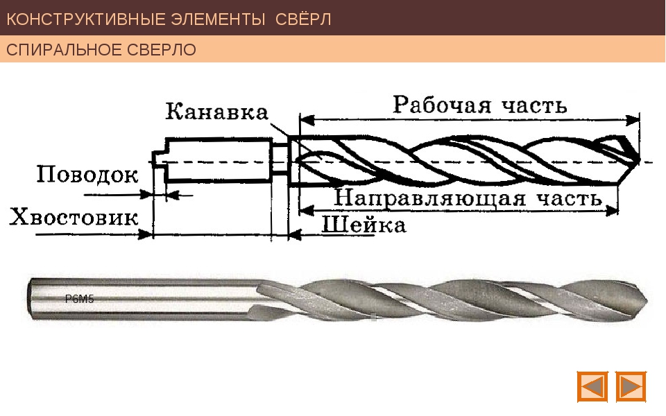 Сверло спиральное с коническим хвостовиком чертеж