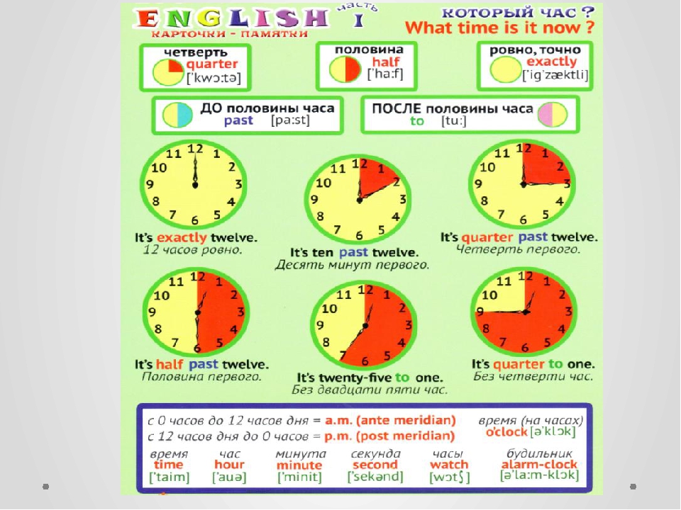 Английский 4 класс тема время. Часы на английском. Времена в английском. Четверть часа на английском. Четверти часа в английском языке.