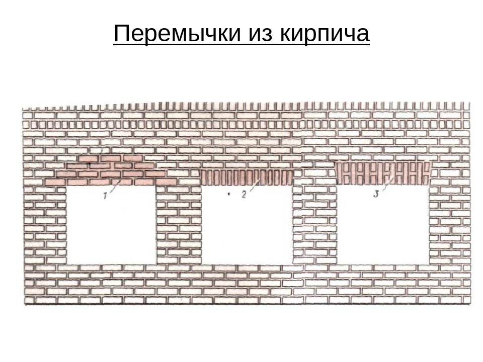 На рисунке изображен кирпич. Клинчатая перемычка в 1,5 кирпича. Прямая клинчатая кирпичная перемычка. Клинчатые перемычки в кирпичной кладке. Кирпичная перемычка над окном.