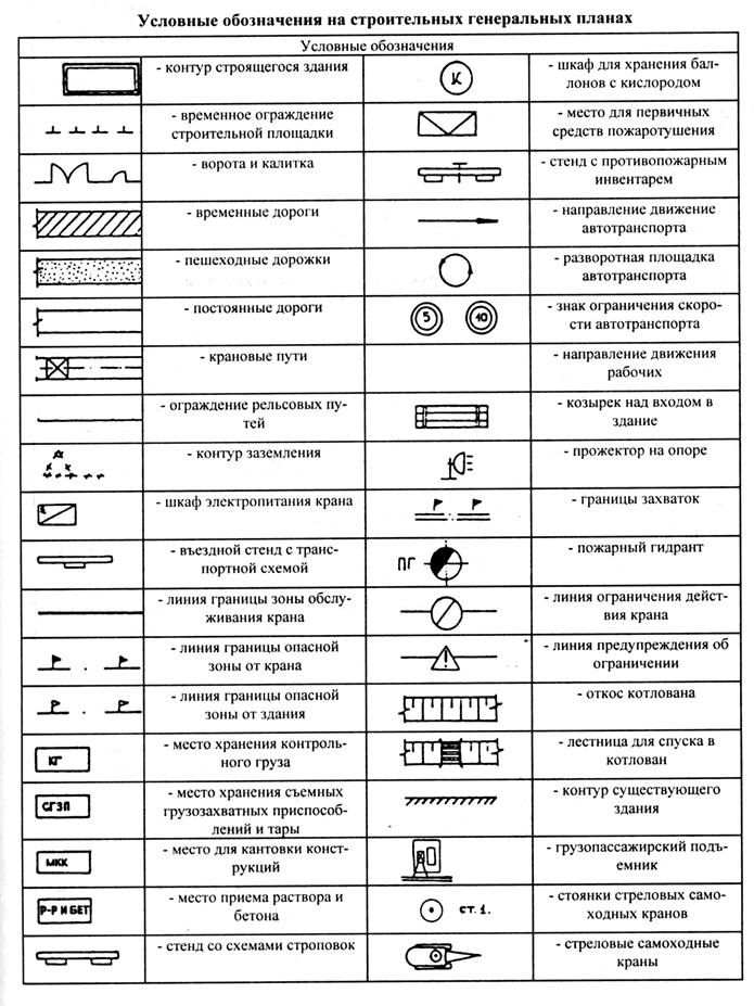 Обозначения в черчении. Генплан условные обозначения на строительных чертежах. Условные обозначения на строительных чертежах промышленных зданий. Условные обозначения элементов элементов зданий. Условные обозначения элементов на строительных генеральных планах.