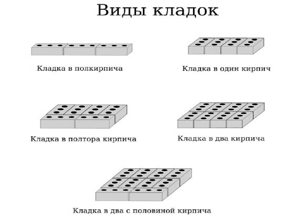 Кладка кирпича в полкирпича схема своими руками