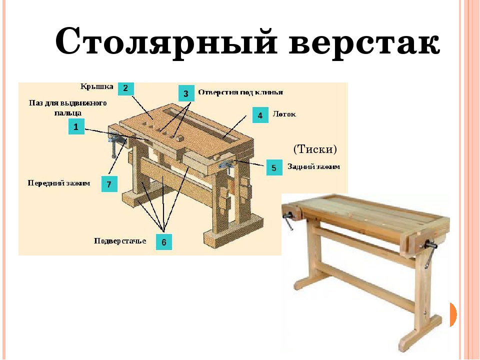 Верстак столярный чертеж