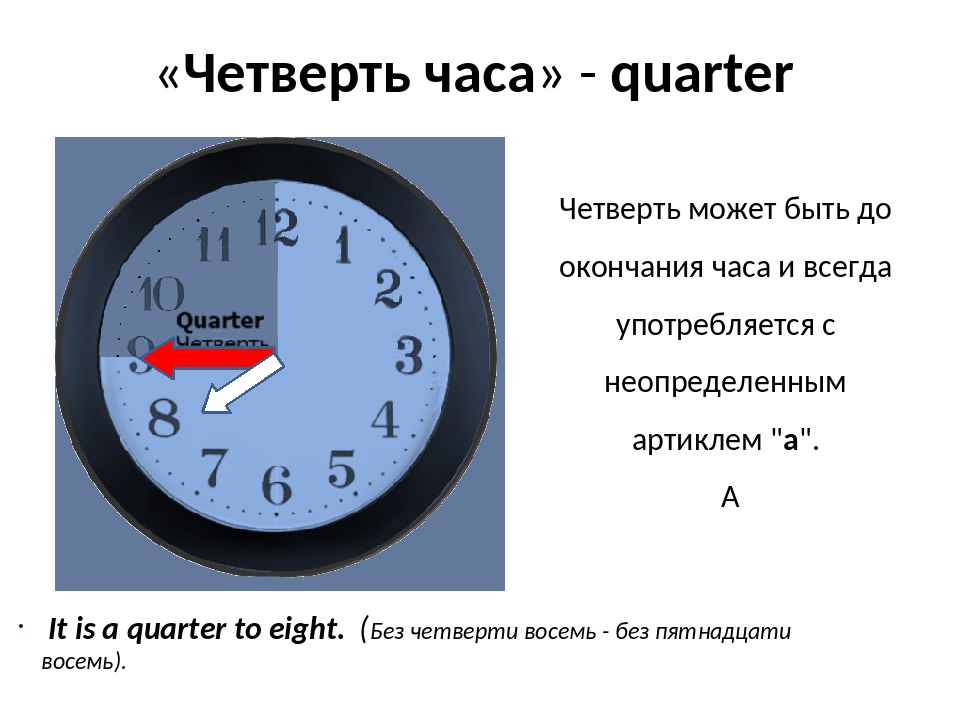 Что означает 8 8 на часах. Без четверти час. Четверть часа, без четверти час. Часы без четверти часа. Четверть часа на часах.