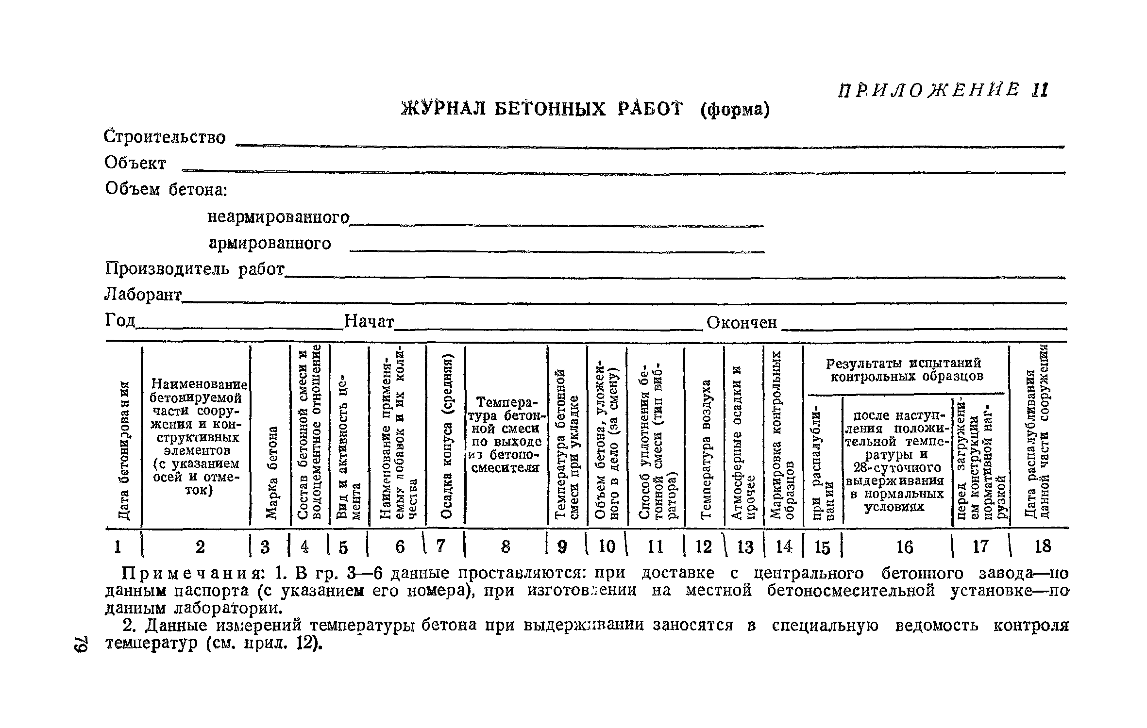 Уход за бетоном в зимнее время технологическая карта