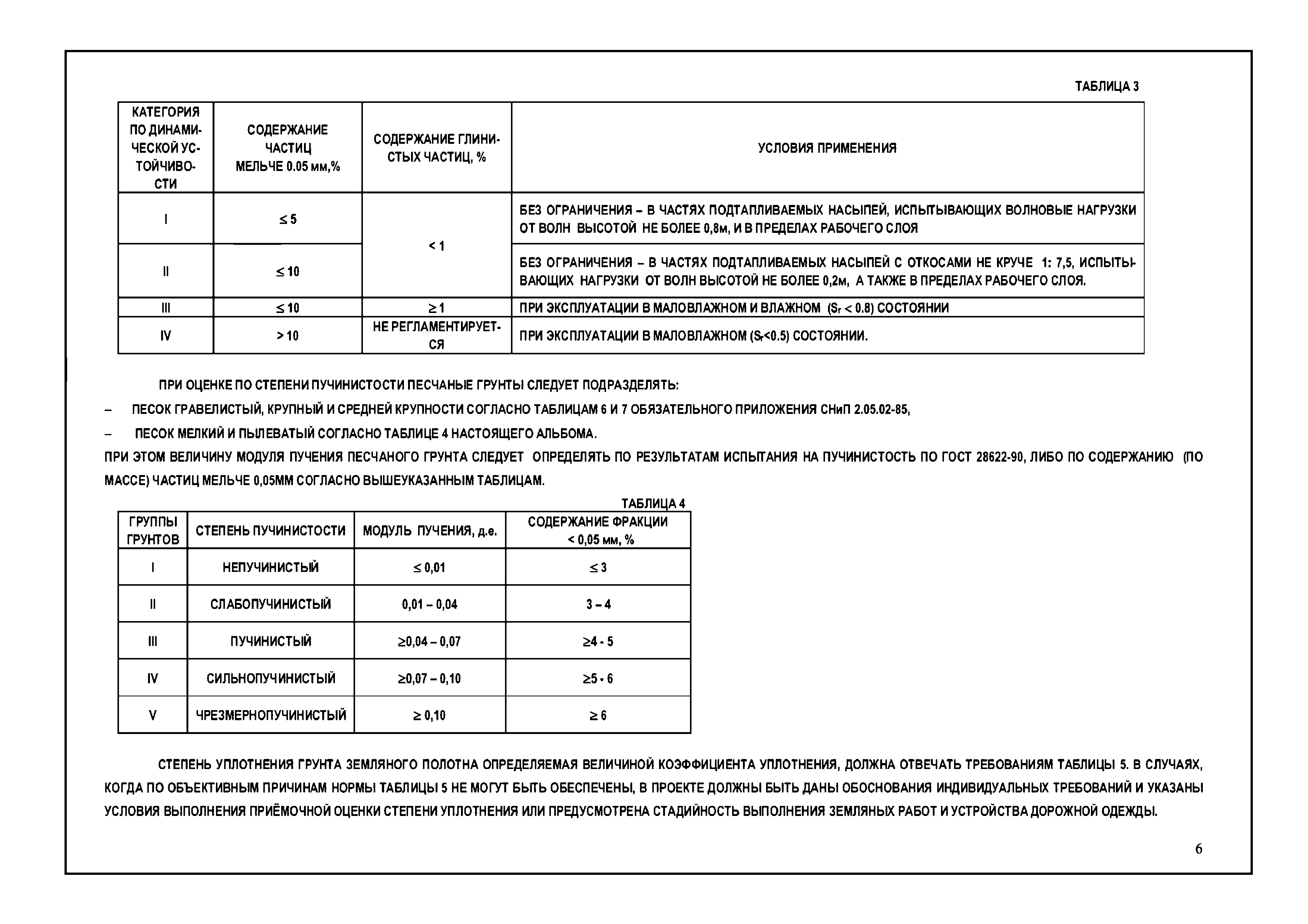 Протокол уплотнения песка образец