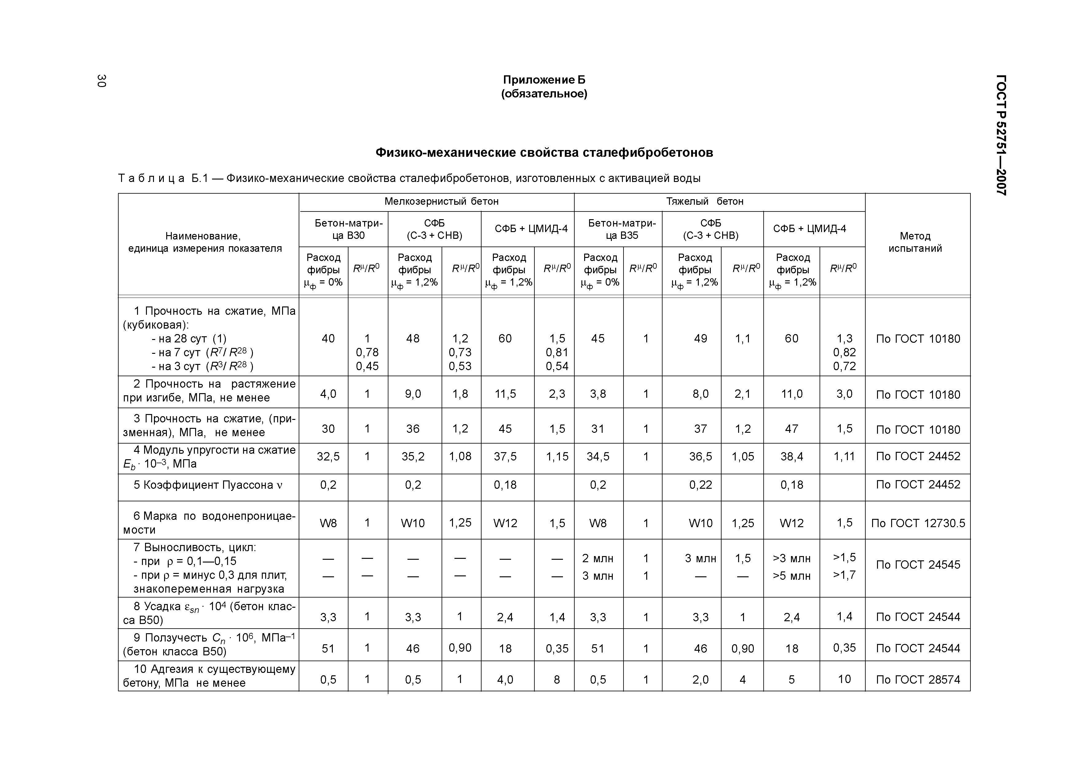 Каковы условия уплотнения образцов бетона