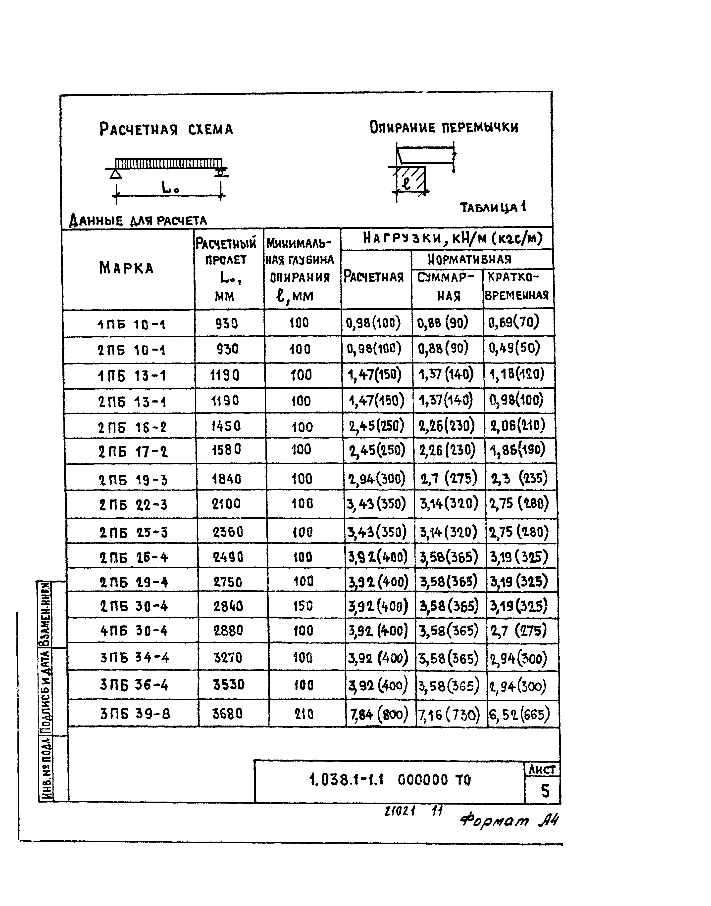 Глубина опирания перемычки 5пб