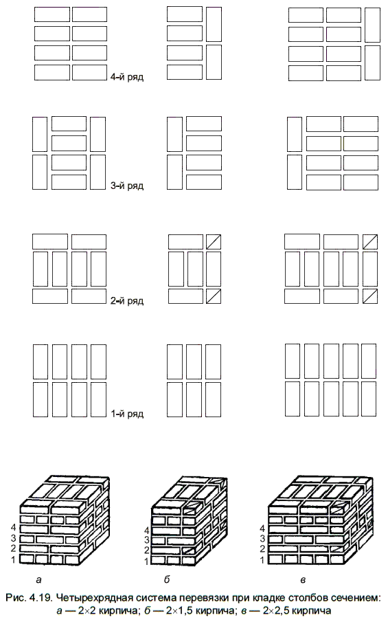 Кладка кирпича 1 5 кирпича схема