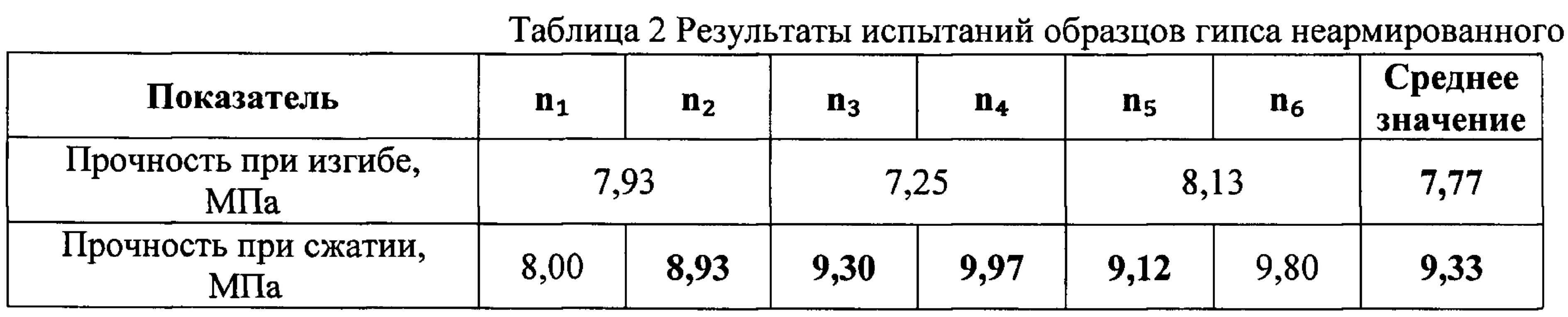 Минимальное количество образцов балочек гипса для испытания по прочности