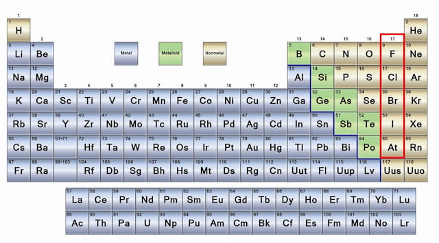 Periodic Table with Metals Shown