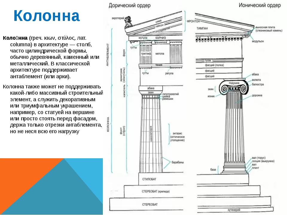 Ионический ордер схема