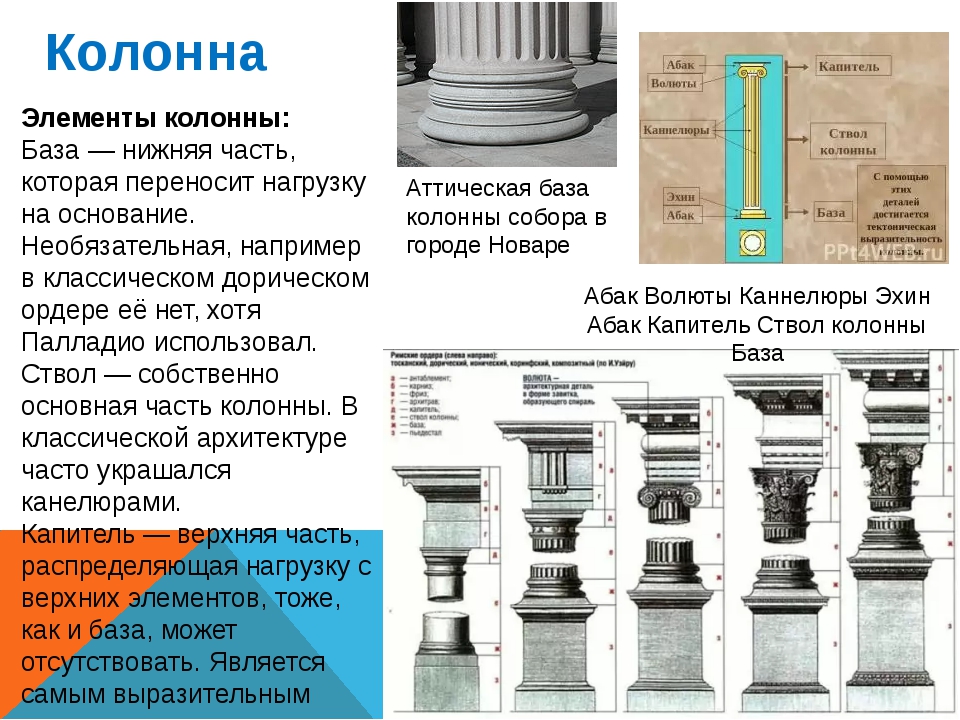 Колонна это. Ствол база Капитель части колонны. Элементы базы колонны архитектура. Состав колонны архитектура. Колонна и ее составные части.