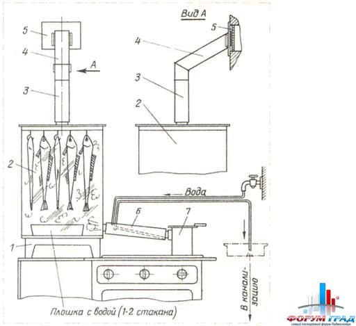 Деревянная коптильня холодного копчения своими руками чертежи и размеры