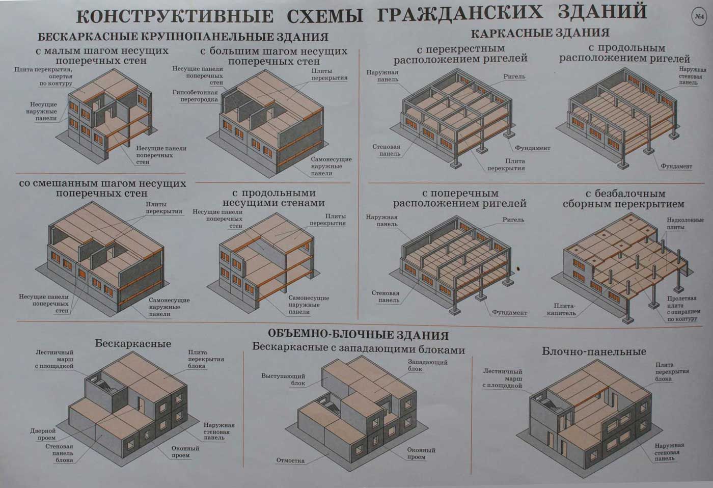 Конструктивные схемы каркасных и бескаркасных зданий